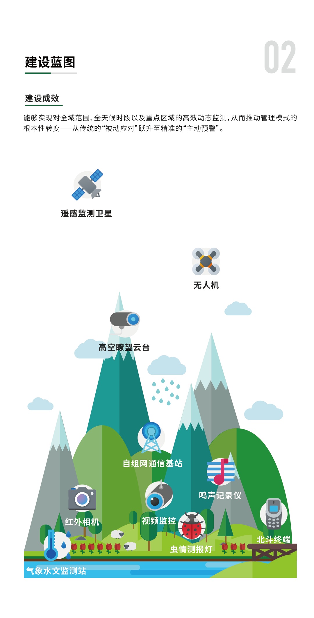 自然保护地综合监测平台-第二部分