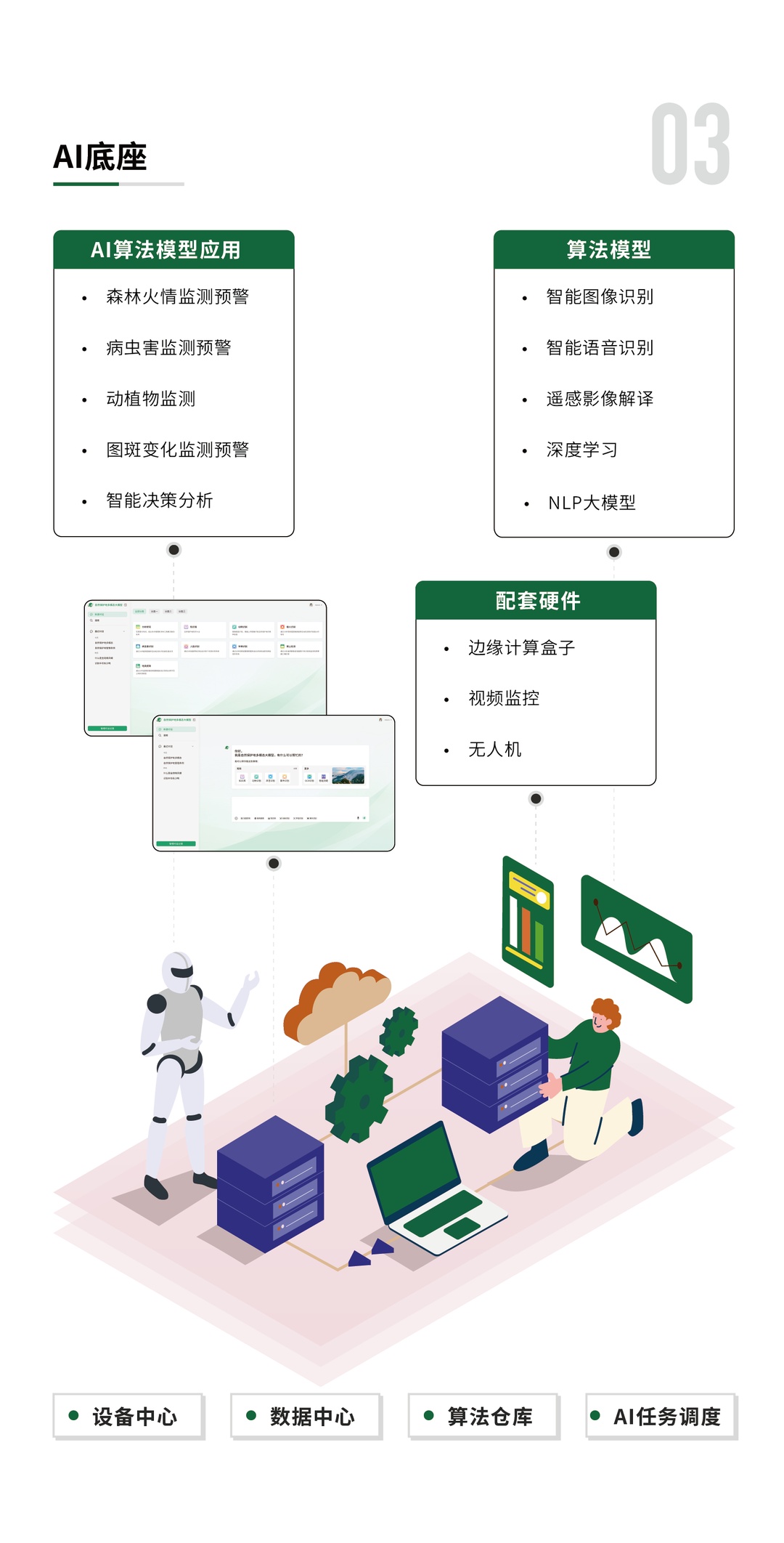 自然保护地综合监测平台-第三部分