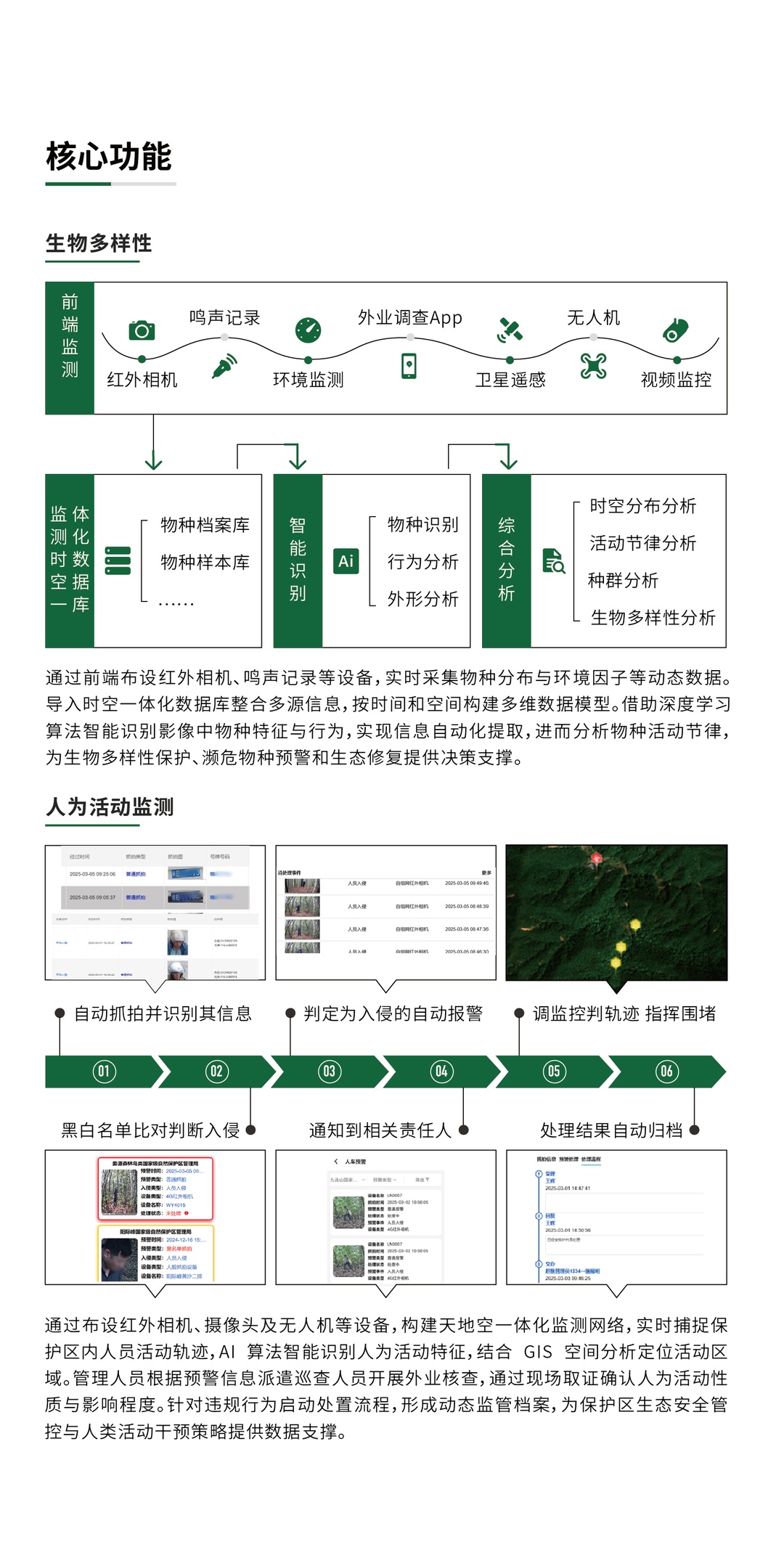 自然保护地综合监测平台-第四部分